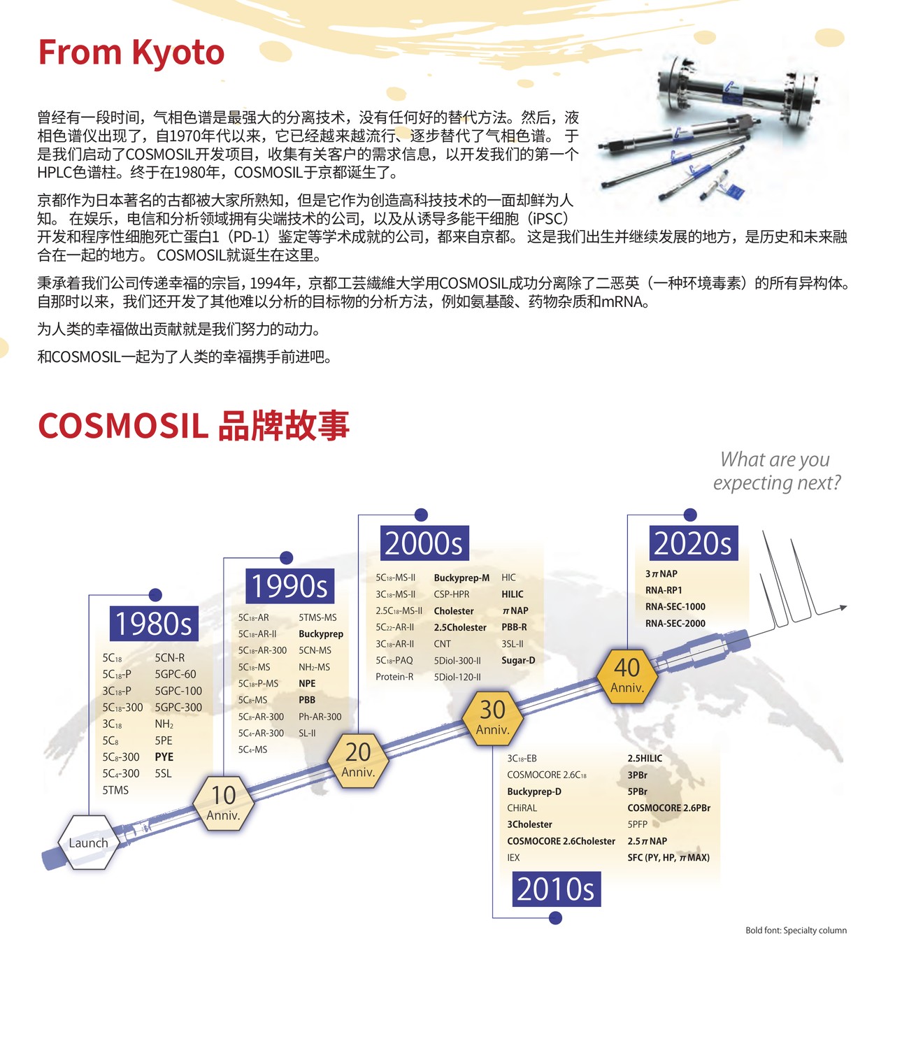 COSMOSIL brand story: from Kyoto, with a product timeline from the 1980s to the 2020s