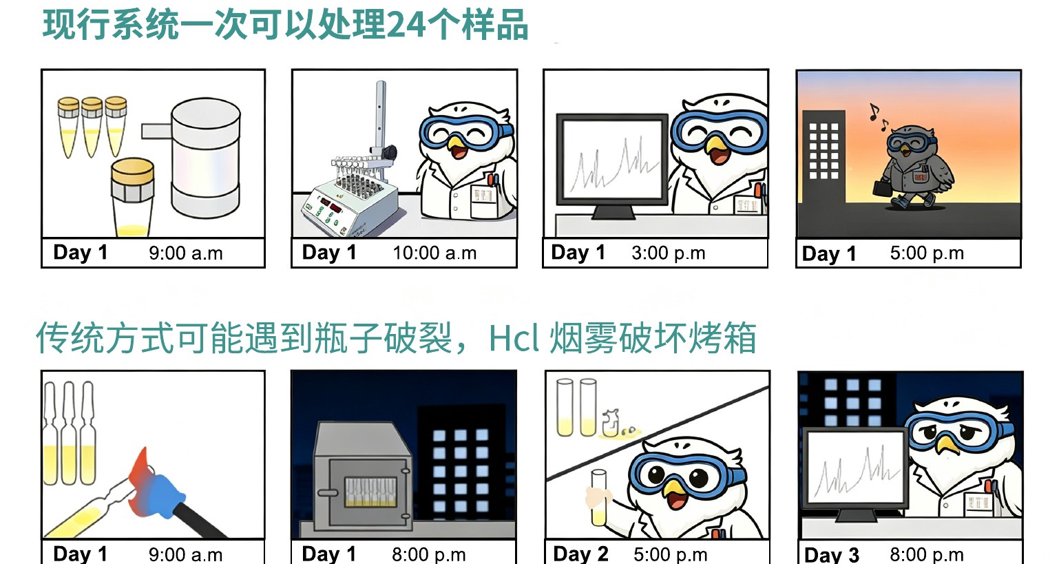 Illustrated comparison of the current system and traditional workflow
