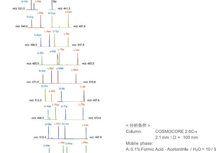 ESI-MS spectra for chiral amino acid resolution