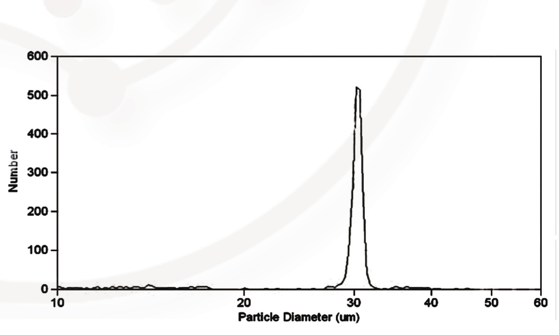 Particle size distribution of polymer reversed-phase media